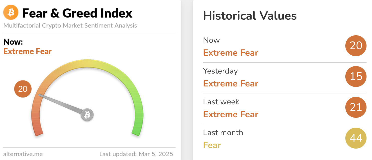 Fear & Greed Index