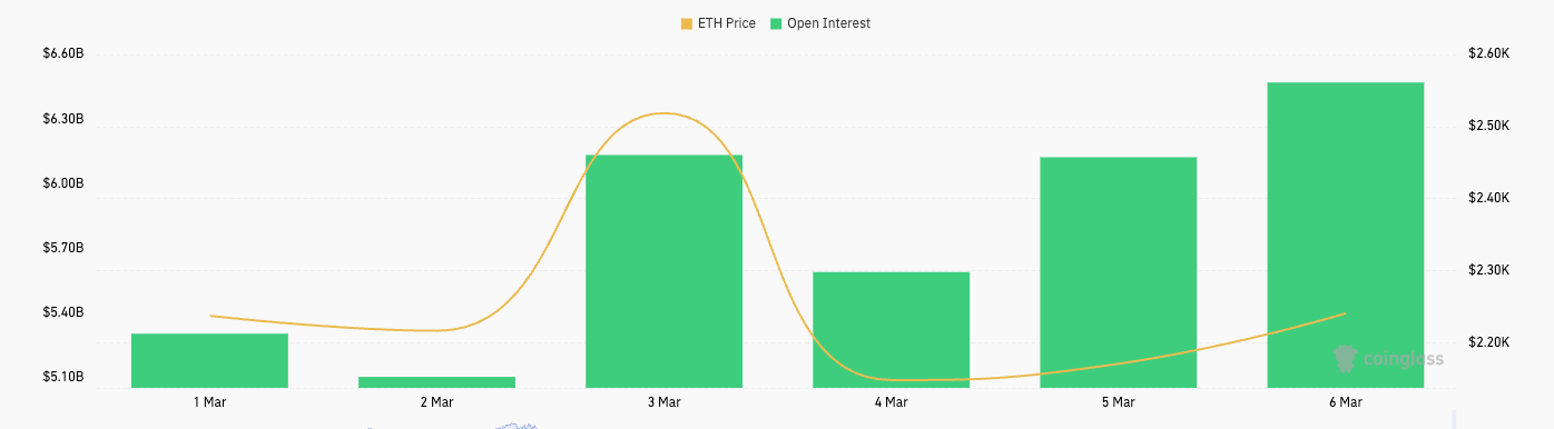 ethereum options open interest