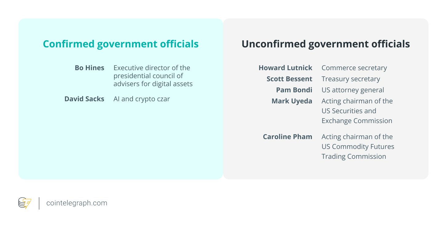 United States, White House, Donald Trump, Policy