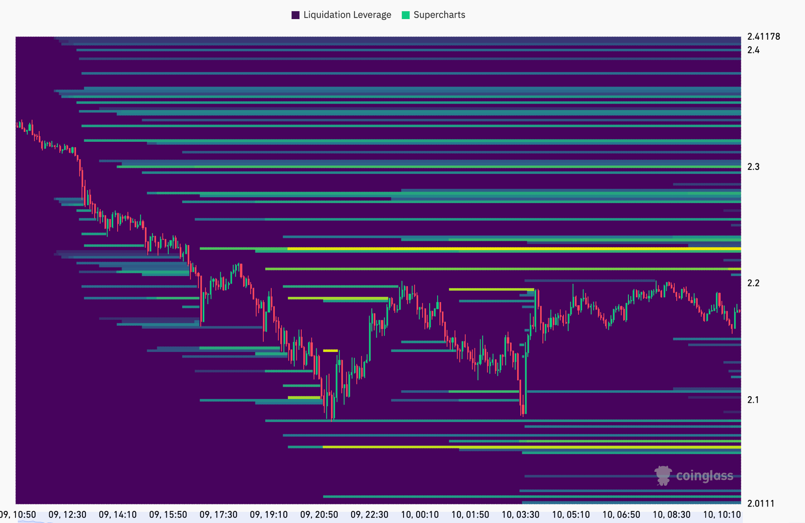 XRP, Markets, Tech Analysis, Market Analysis, Altcoin Watch