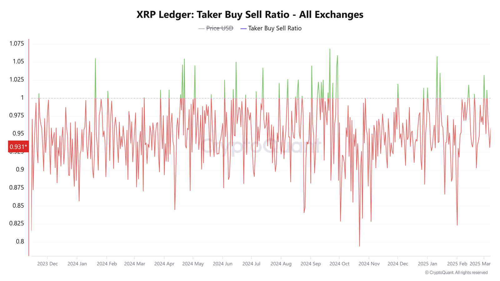 XRP taker buy sell