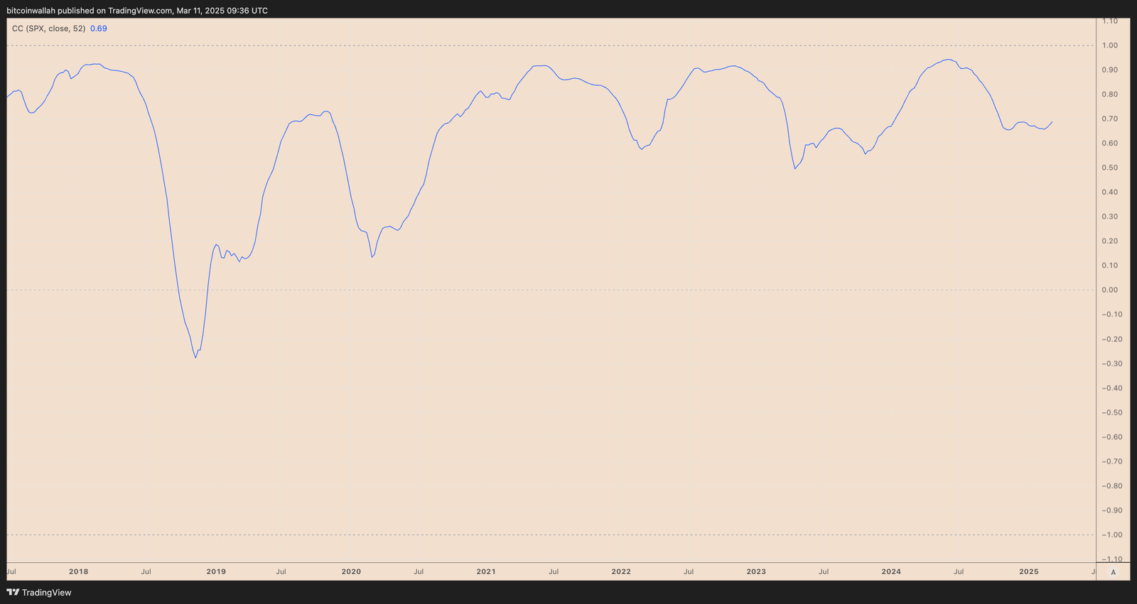 Cryptocurrencies, Markets, Hacks, Decentralized Exchange, Ether Price, Ethereum Price
