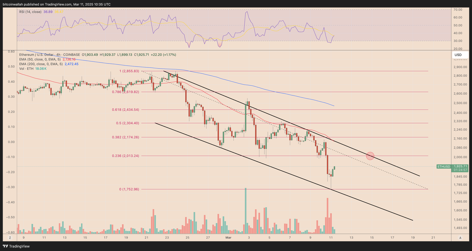 Cryptocurrencies, Markets, Hacks, Decentralized Exchange, Ether Price, Ethereum Price