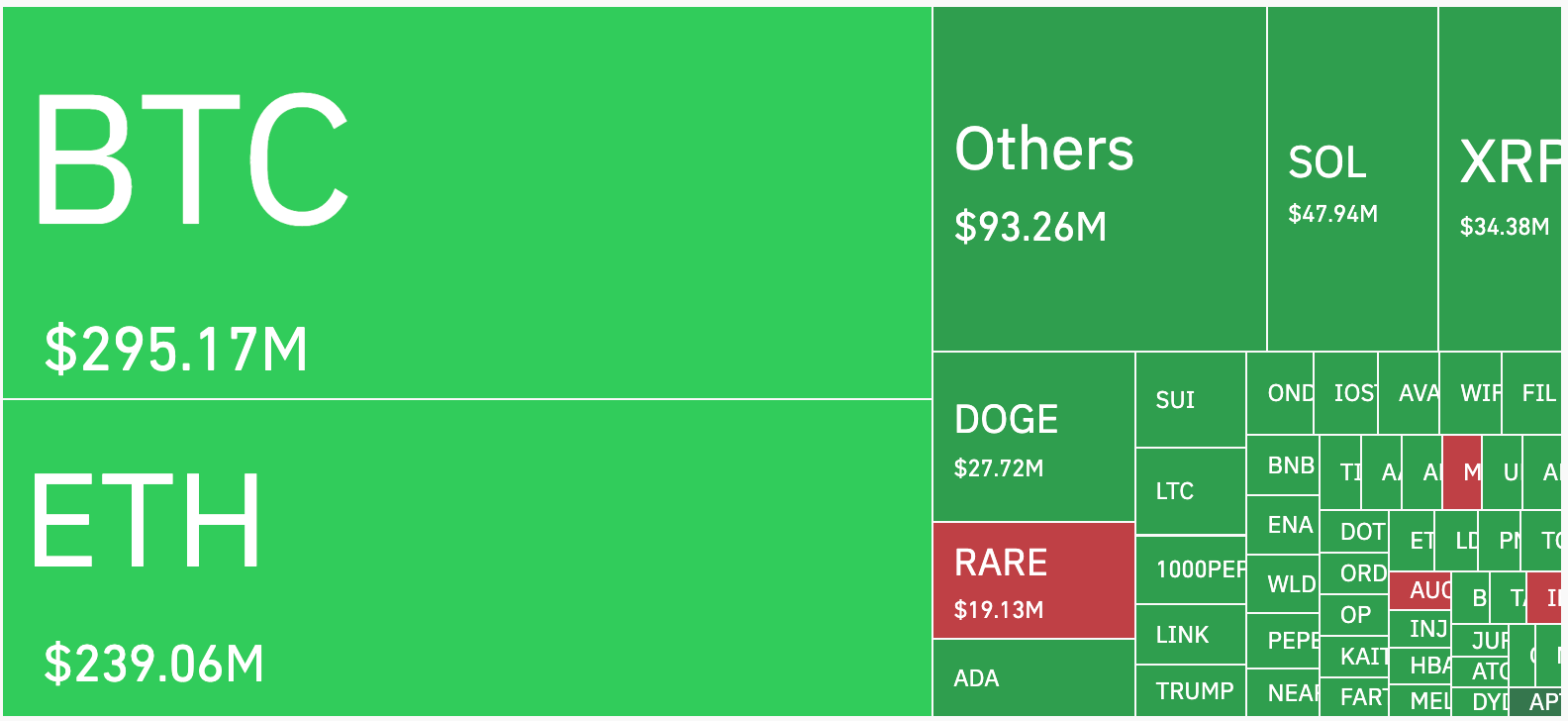 Cryptocurrencies, Markets, Hacks, Decentralized Exchange, Ether Price, Ethereum Price