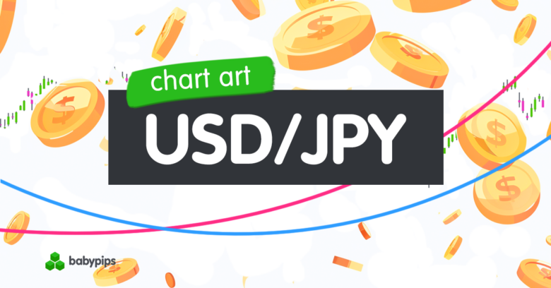 Chart Art: USD/JPY’s Long-Term Trend Continuation Setup