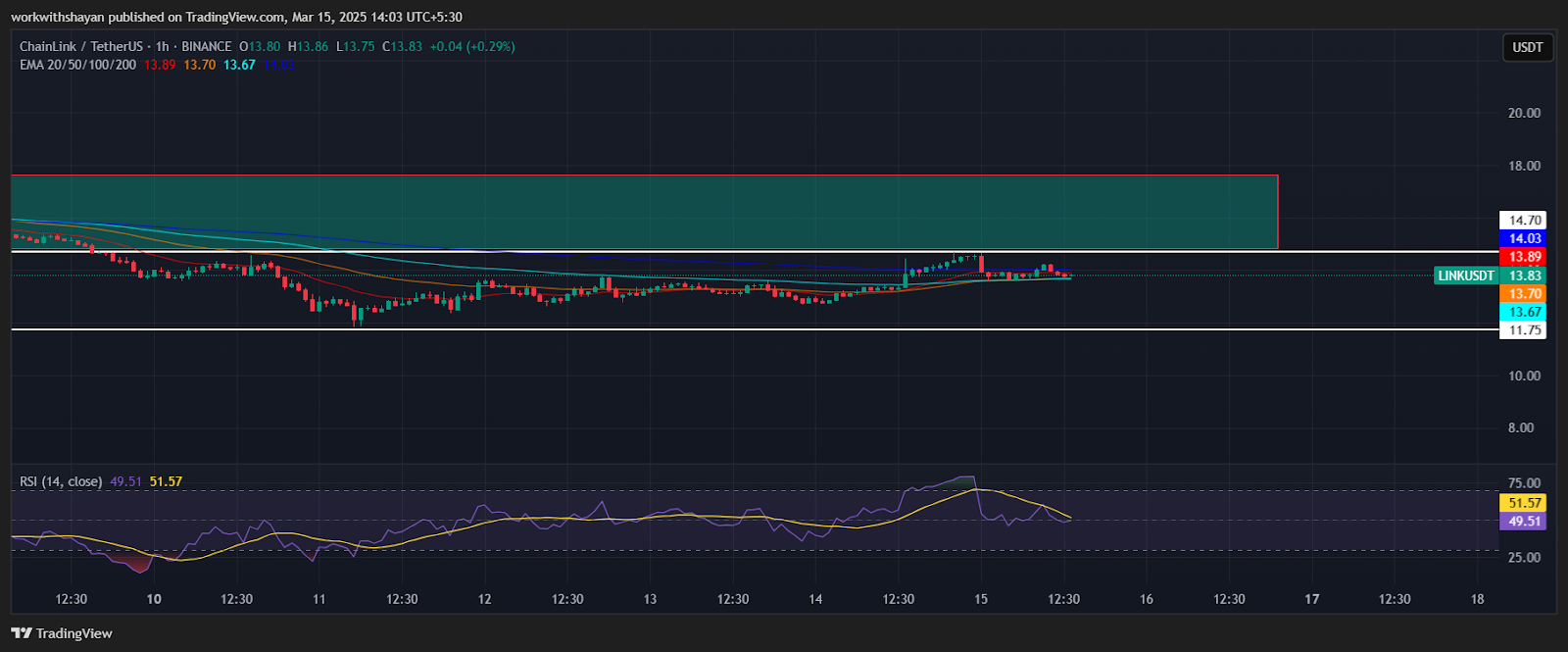 Chainlink Price Prediction for March 15 3 AD 4nXcKRQbNPqqslg7flEjmGnF204TKwEkqxTJjTpJWzYfWHajQ2L2EVEafHh0GhwCZbcsDpuWKaPwR KaAR0FNZp0bX7QMIAkT72nIIWZapsxXLNYPMa1kbQcCRJ7Pyl8fec b eJyGQ?key=OYqK8t1lXcDl 1lo0 8abJsF