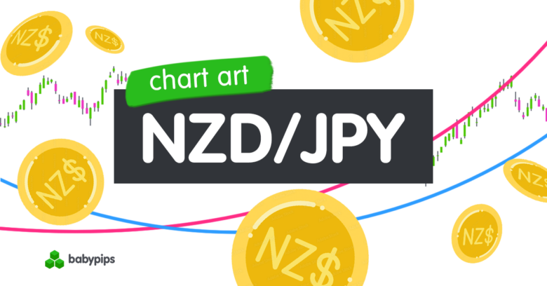 Chart Art: NZD/JPY Reversal Pullback Levels