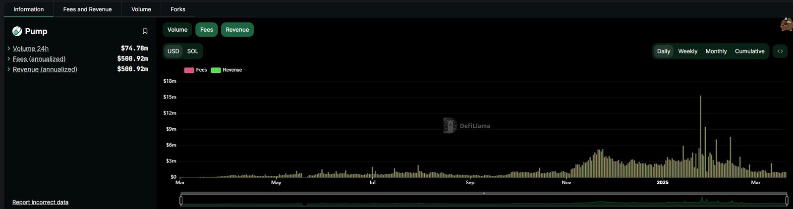 Cryptocurrencies, Cryptocurrency Exchange, Decentralized Exchange, Solana, DEX, Memecoin