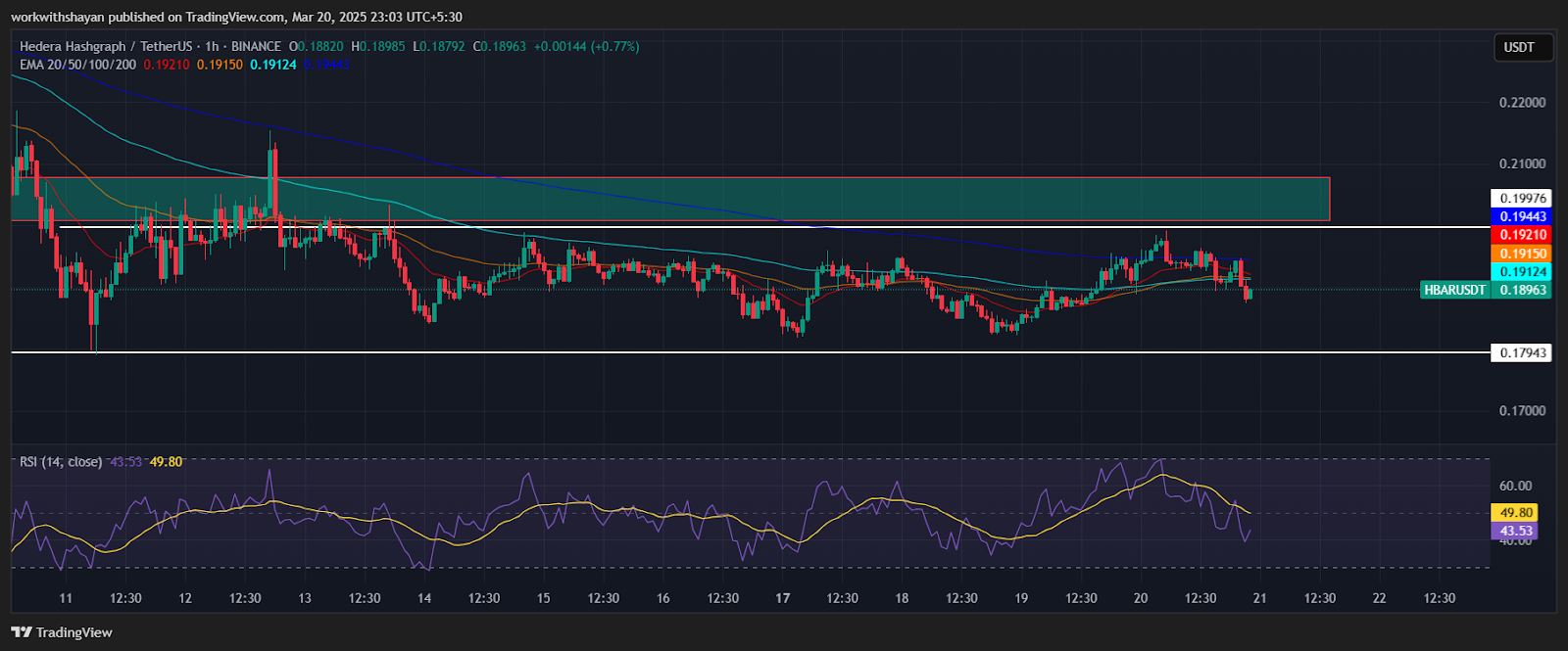 Hedera (HBAR) Price Prediction for March 20 3 AD 4nXeMJqf CJFG6ibA0STvTmFb1KC8fz6FnXCW54eusQ6zJiubRjI1QPBMeqpMLZeXHX 0ofLPOvV9hFkg95dgcA