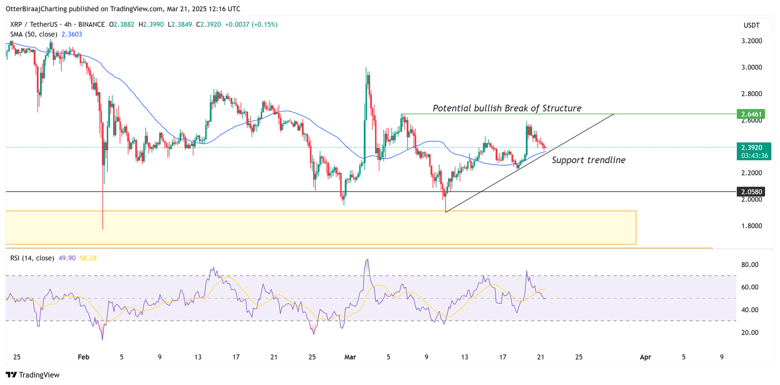 Cryptocurrencies, Ripple, XRP, Markets, Price Analysis, Market Analysis