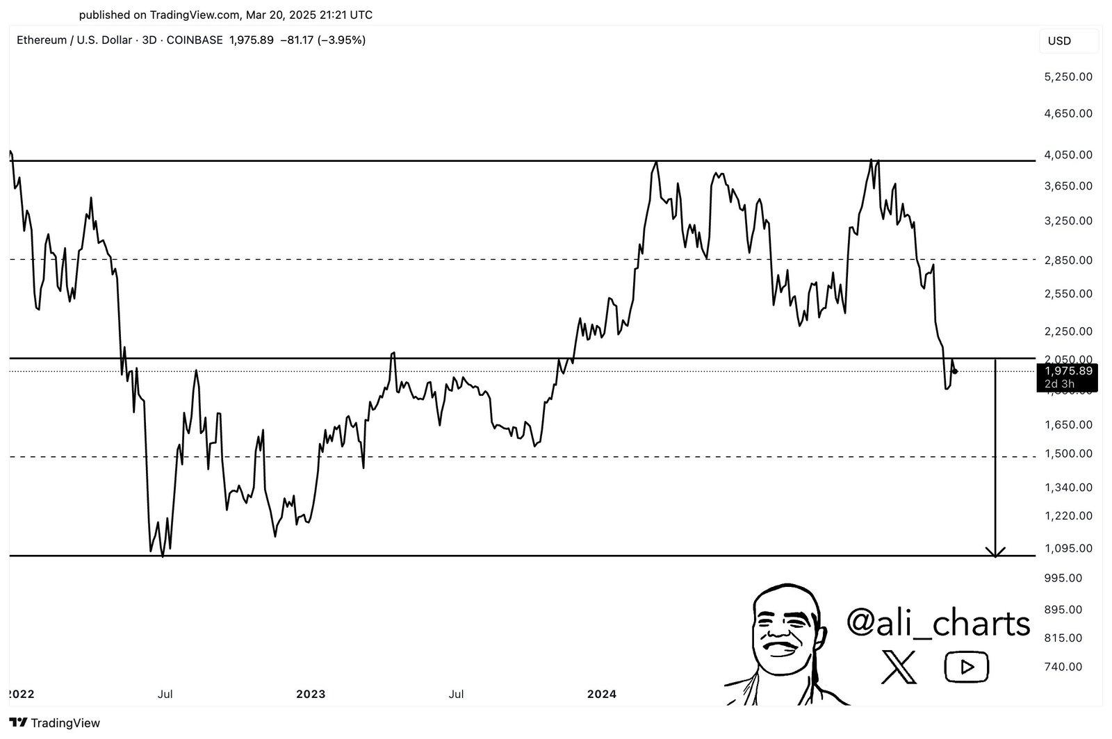 Ethereum Parallel Channel