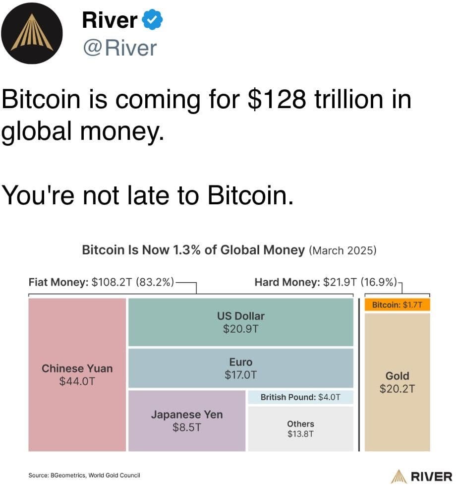 Bitcoin is coming