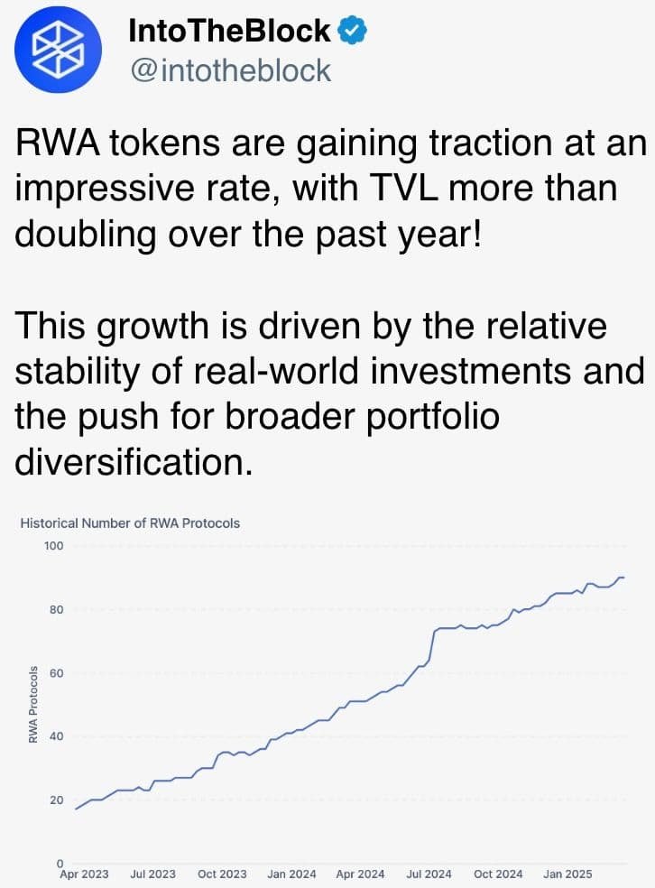 RWA tokens are gaining traction