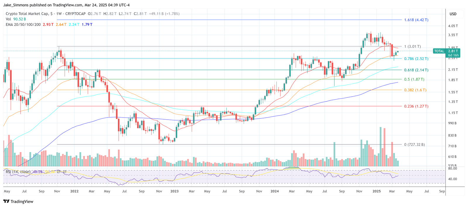 Total crypto market cap