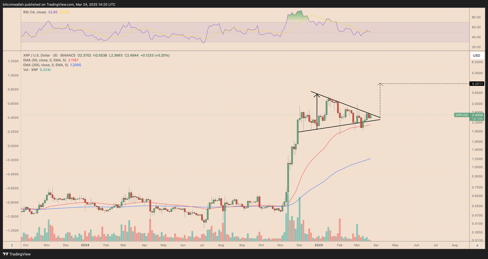 XRP, Markets, Tech Analysis, Market Analysis, Altcoin Watch