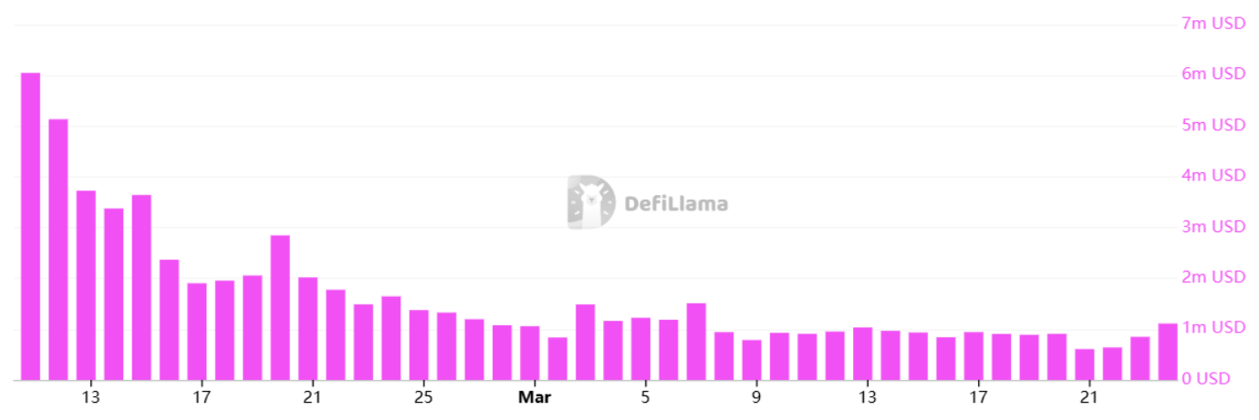 Cryptocurrencies, Markets, Fees, Donald Trump, Leverage, Binance, Altcoin Watch, Ether Price, Solana, Whale, Memecoin, ETF