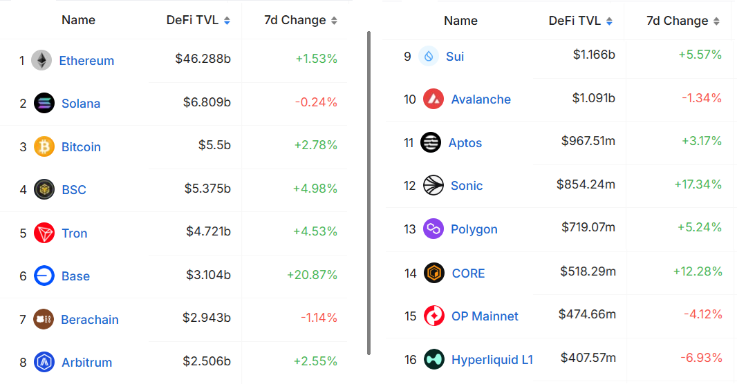 Cryptocurrencies, Markets, Fees, Donald Trump, Leverage, Binance, Altcoin Watch, Ether Price, Solana, Whale, Memecoin, ETF