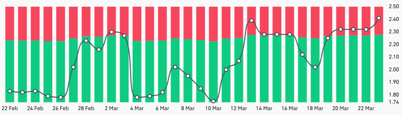 Cryptocurrencies, Markets, Fees, Donald Trump, Leverage, Binance, Altcoin Watch, Ether Price, Solana, Whale, Memecoin, ETF