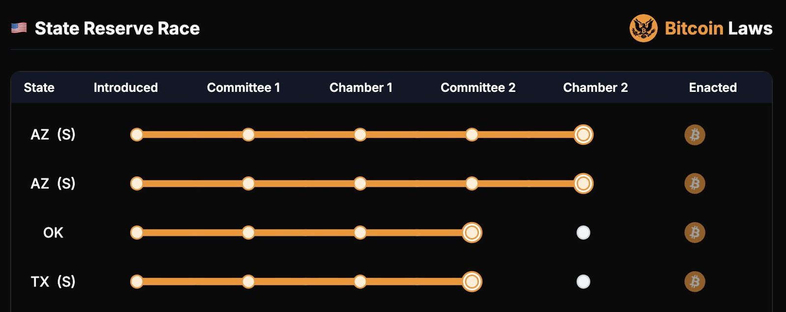 Senate, Legislation, United States