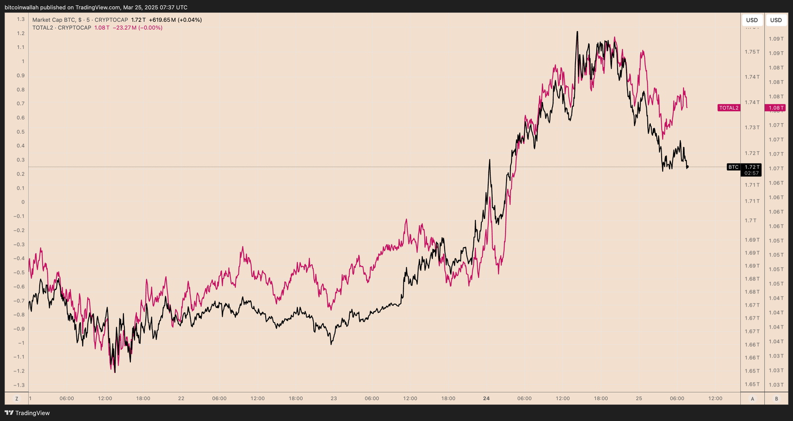 Dogecoin, Cryptocurrencies, Markets, Elon Musk, Tech Analysis, Market Analysis, Altcoin Watch, Memecoin