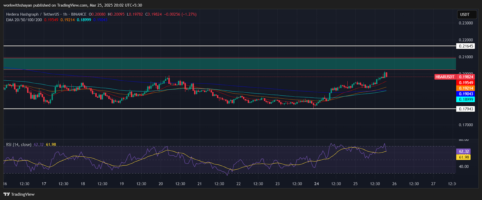 Hedera (HBAR) Price Prediction for March 25 3 AD 4nXcP etgVV6asdMLUZlunaP5YI5YSVzPLXJ0PBJUqMk4tORsDxleCH99F5jWRet