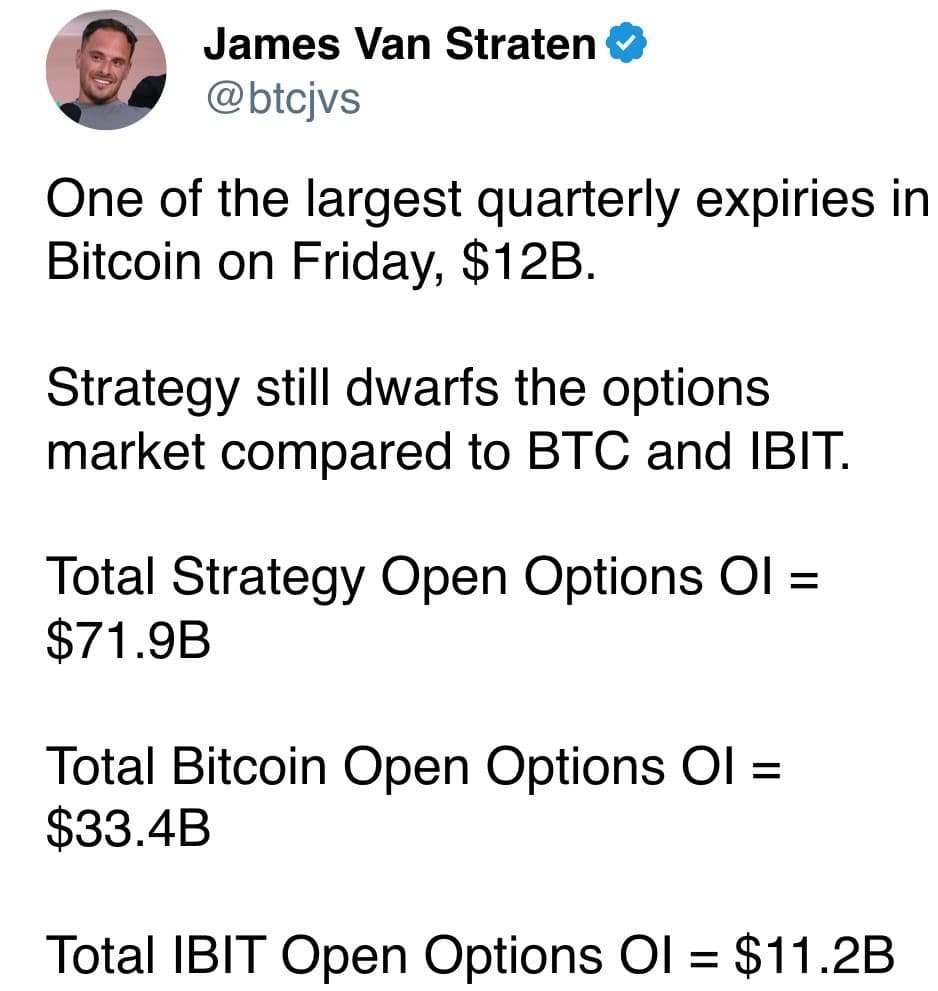 One of the largest quarterly expiries in Bitcoin on Friday, $12B. 