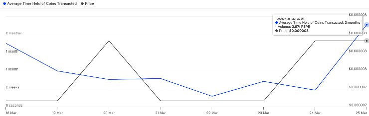 objem obchodovaní Pepe