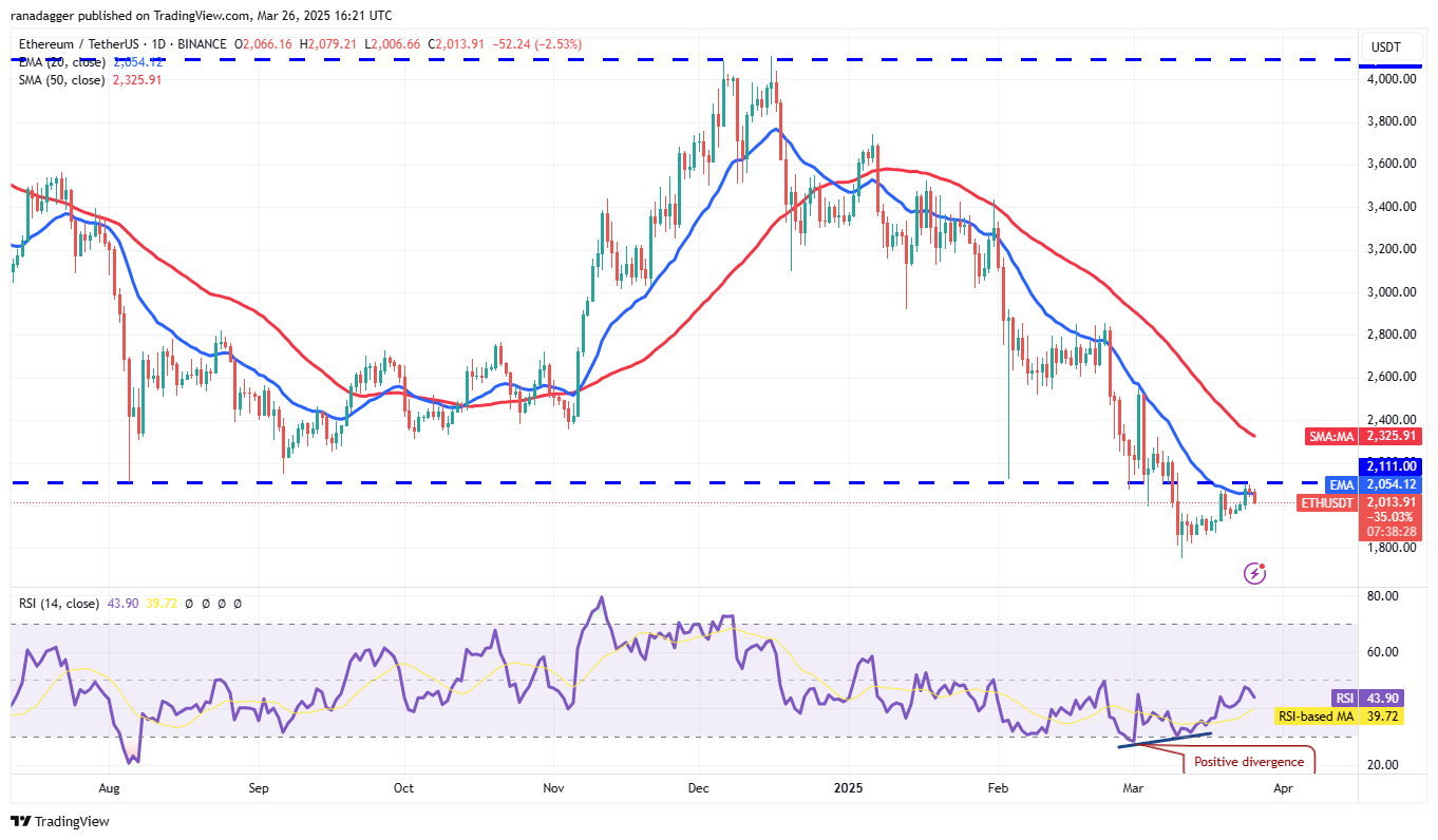 Price analysis 3/26: BTC, ETH, XRP, BNB, SOL, DOGE, ADA, LINK, AVAX, XLM