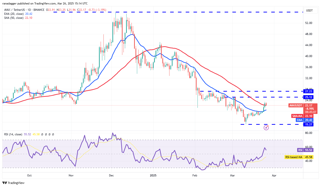 Price analysis 3/26: BTC, ETH, XRP, BNB, SOL, DOGE, ADA, LINK, AVAX, XLM