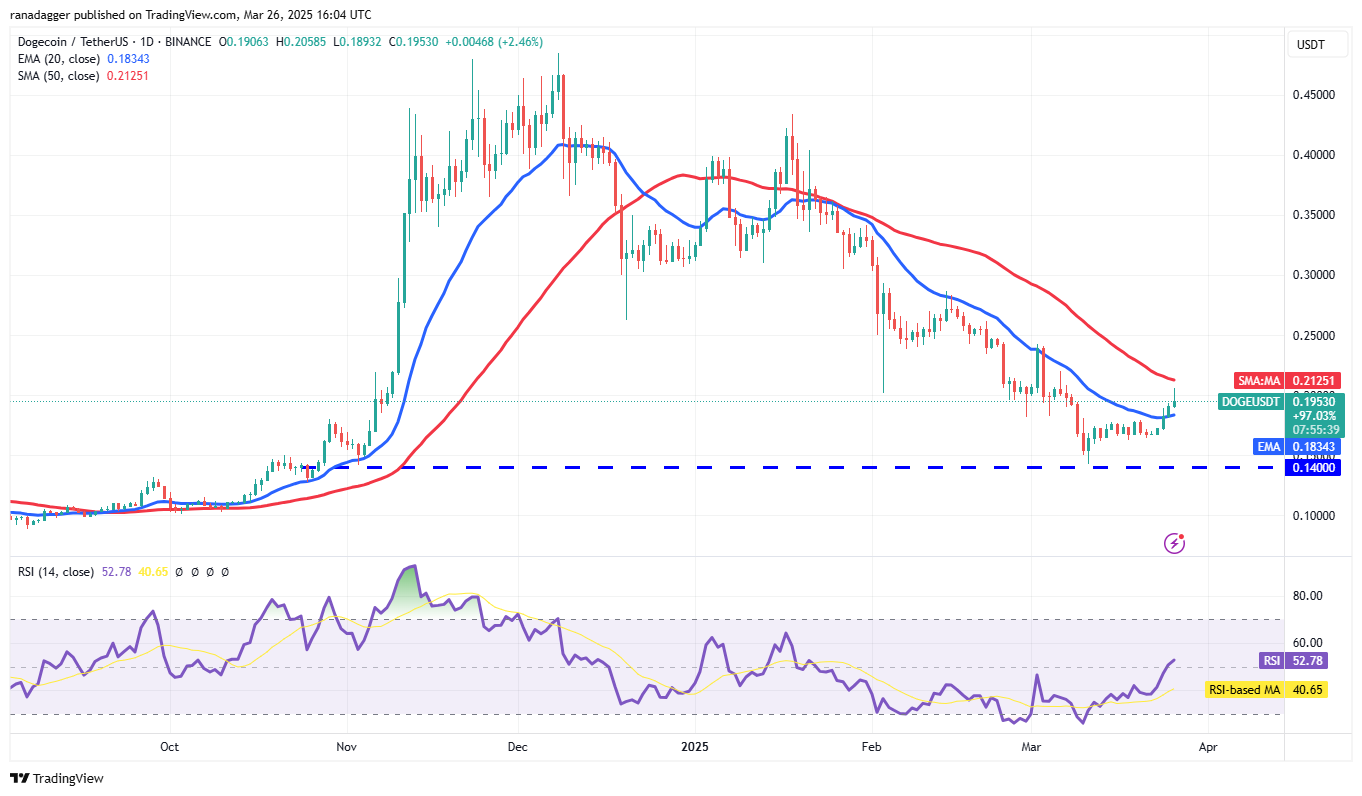 Price analysis 3/26: BTC, ETH, XRP, BNB, SOL, DOGE, ADA, LINK, AVAX, XLM