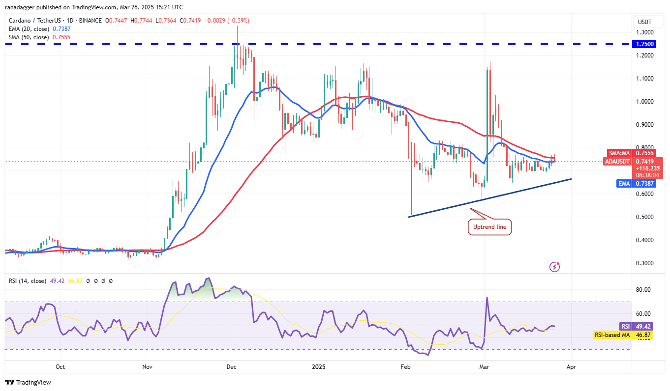 Price analysis 3/26: BTC, ETH, XRP, BNB, SOL, DOGE, ADA, LINK, AVAX, XLM