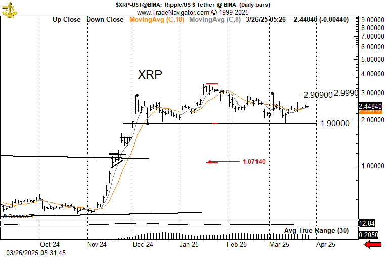 Ripple, SEC, XRP, Markets, Price Analysis, Market Analysis