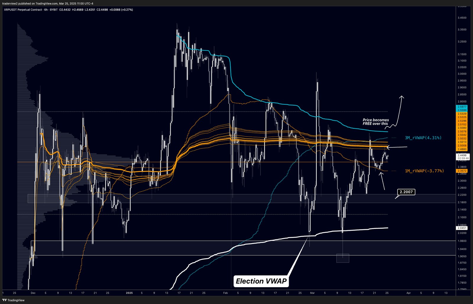 Ripple, SEC, XRP, Markets, Price Analysis, Market Analysis