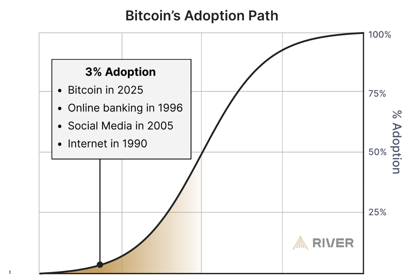 Cryptocurrencies, Internet