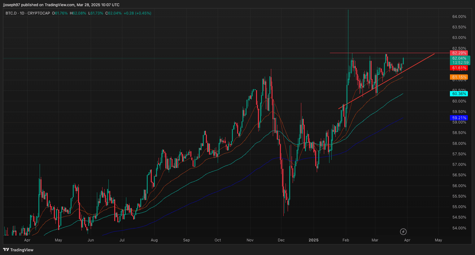 Chart of the Day for March 28, 2025