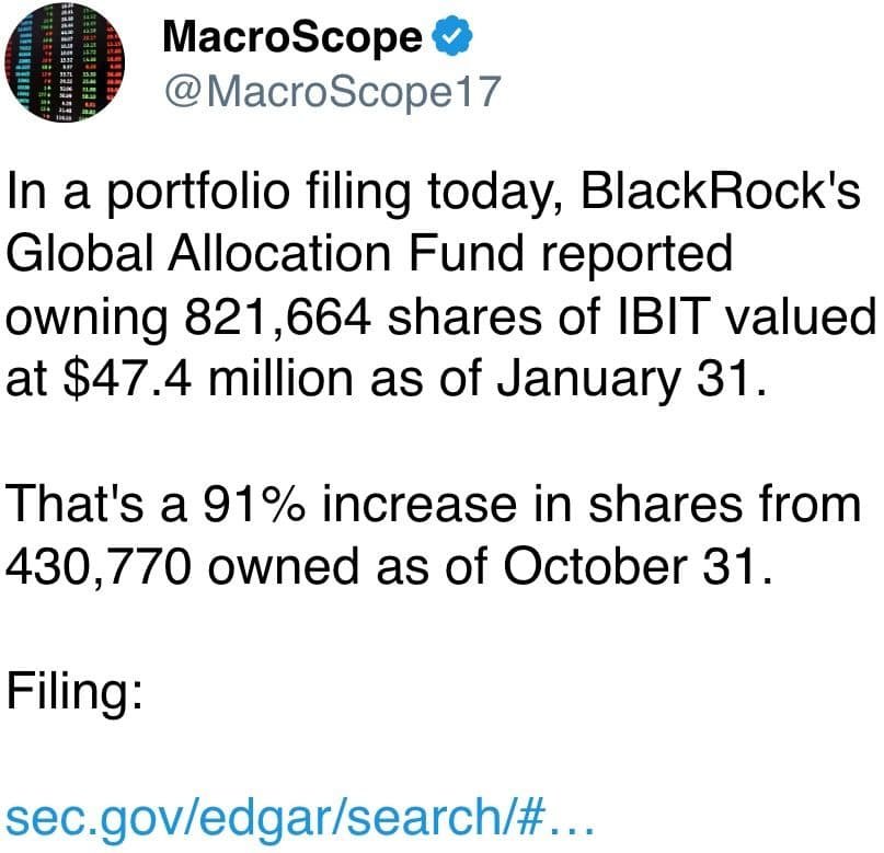 BlackRock's Global Allocation Fund reported owning 821,664 shares of IBIT valued at $47.4 million as of January 31.