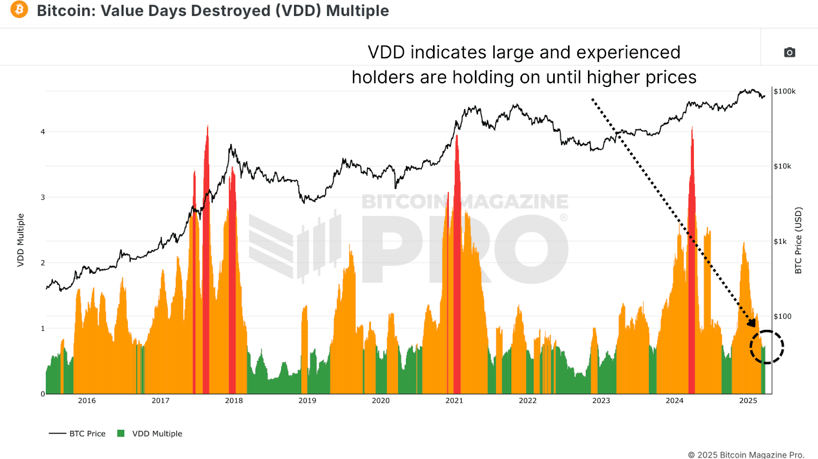Is Bitcoin's Bull Market Truly Back? 2