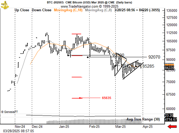 Cryptocurrencies, Federal Reserve, Bitcoin Price, Markets, Stocks, Inflation, White House, Donald Trump, Market Update