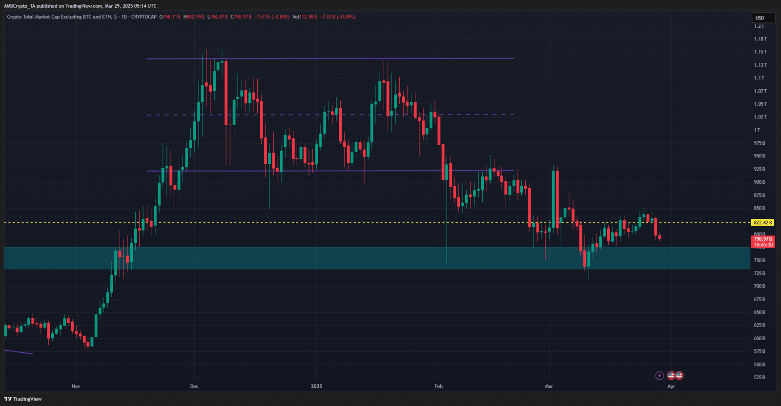 Altcoin Market Capitalization