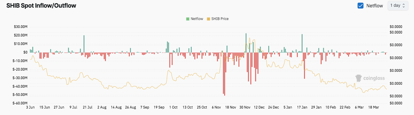 Shiba Inu ($SHIB) Price Prediction: Can SHIB Reach $0.001 by 2031? 3 AD 4nXcsh 3XvbzRNEHF0xKgLasgtTujBIaf0rTswFsZM35kyYqVFfw7 eDr8M UM9yytVaeKGuGScs f0TEumKM0XZqCBgB2Uq2sB KatYck374BmMHgZBhjakCC5O0uN2re3jCWV9FA?key=bvr2yQOaAGZCIuuzIiIJFSeq