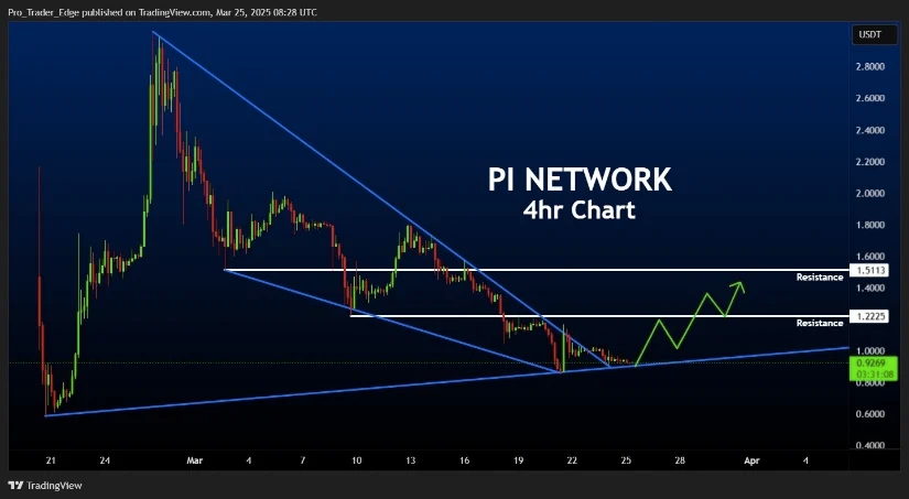 Pi Network ($Pi) Price Prediction: Will Pi Coin Break Through $0.86 Resistance? 3 AD 4nXcttdD0x8bN wTcZj4Fx4S 1Kvo8w9HwKVq6vUHnKZViBcwr SQ kE3yqVRCQWKEHdKPErP24vZs hxbl