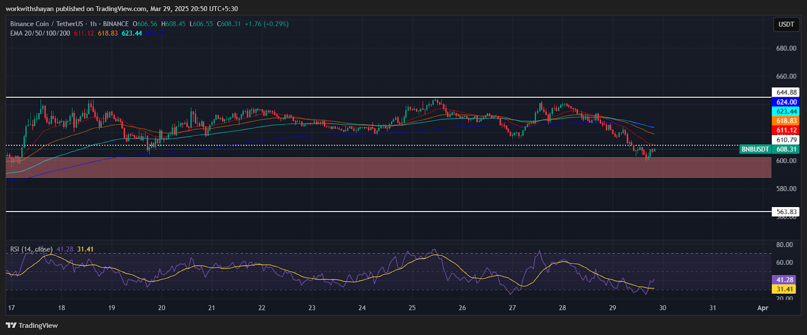 Binance Coin (BNB) Price Prediction for March 29 2 AD 4nXeCATfhcC 4AWNNM3n7NzY2lAAZWseE6mwIiCYGuLPfnB0SdeUa7EYrHTGjVCK 5J4 uksYv7w2o4ex6pI2jaOki3kZj2YM4Sk8JoEG7nOVwTdcuyes5 RJB3scJvG1 v2dY5s