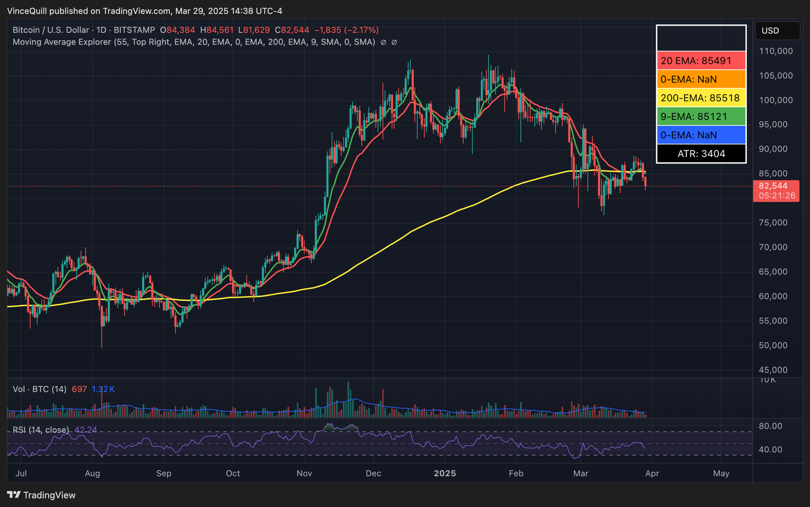 Economics, US Government, United States