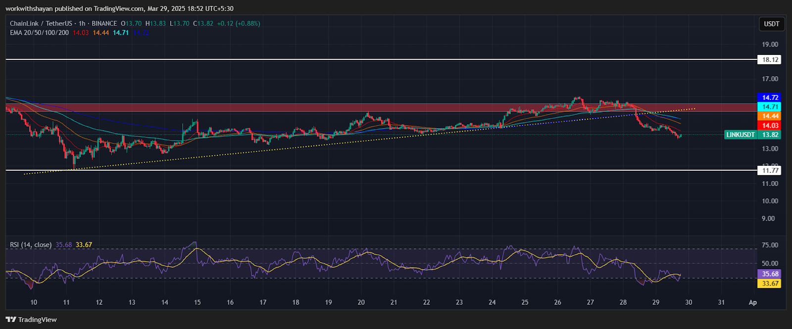 Chainlink Price Prediction for March 29 2 AD 4nXc2utS Uo1QX3U9eD29TuF 1jA6aixx0G RXi4bwsFPkkc7GaJREdOPomuuK0D2E7JDkYH Yg2rH0v689bWewpm2YCTZBeaGy0QRSHGV5zGo0twrBatu8ag CWDIEMkOZ6J7aqa2g