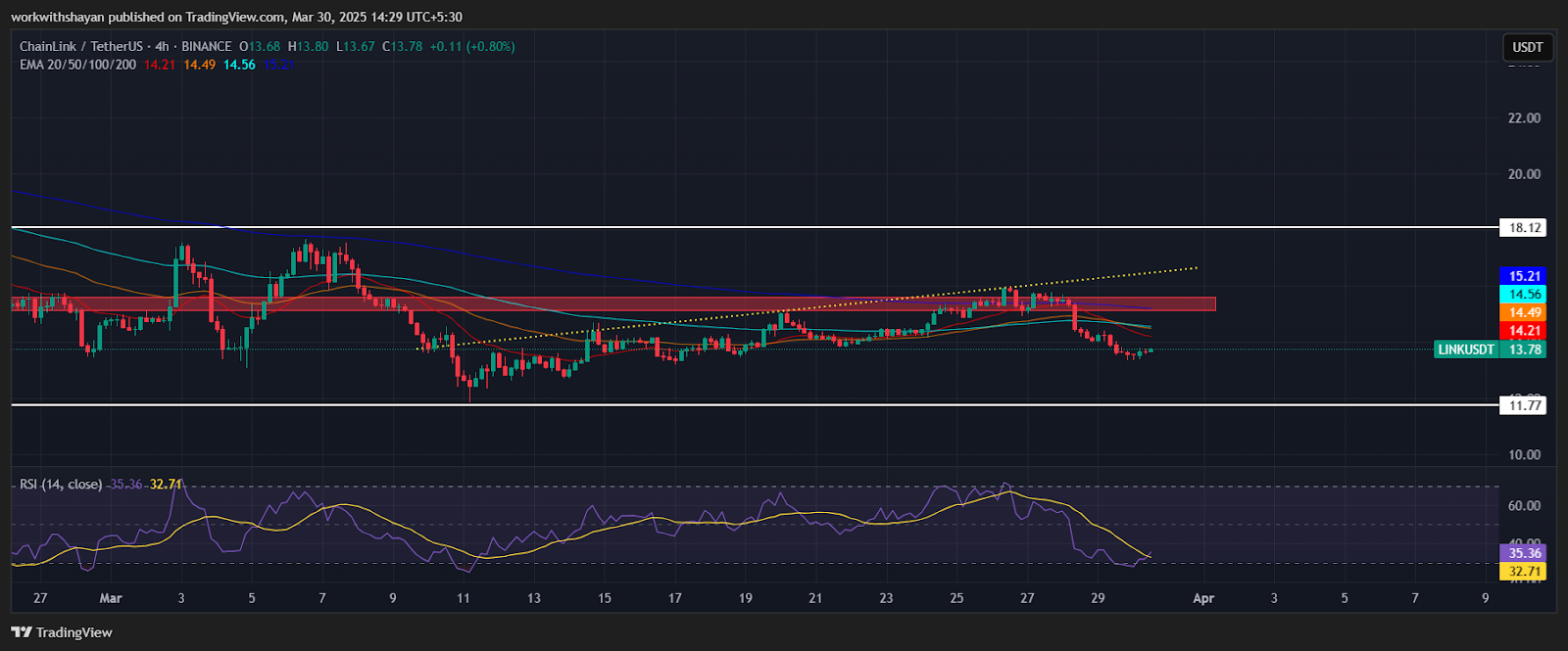 Chainlink Price Prediction for March 30 2 AD 4nXfblm6y RR5IvmTCOwESKjFmGgKDSNutQGOy3Cv63kI3xBMpT58i 7yemFjJrJbOjdwpqOHlMYSnfgjM MD5mvz2YQ08q1 zbI3bYroUNCDRh96HYn7lFO5k0zyZ7sWJfRv86N g?key= 5e3nLyz85YSQyr9FszRGhV