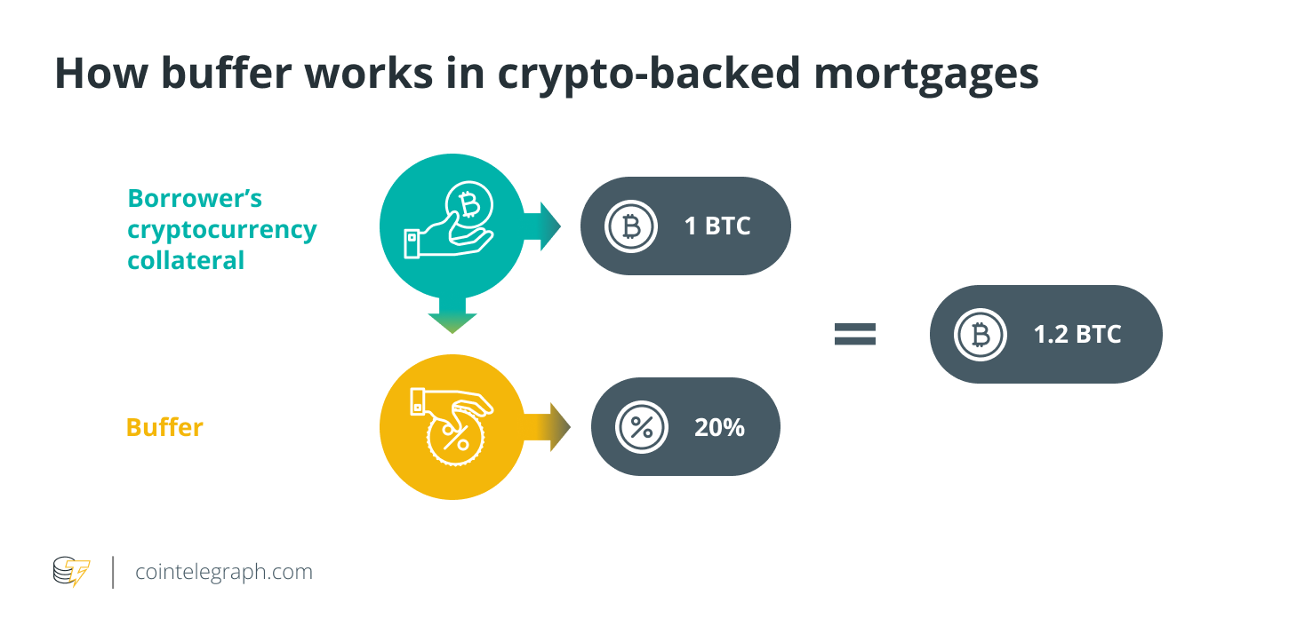 How buffer works How buffer works