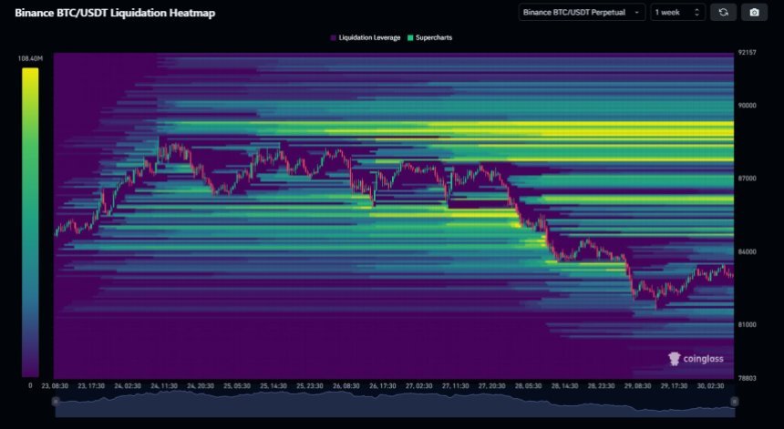 Bitcoin liquidation map