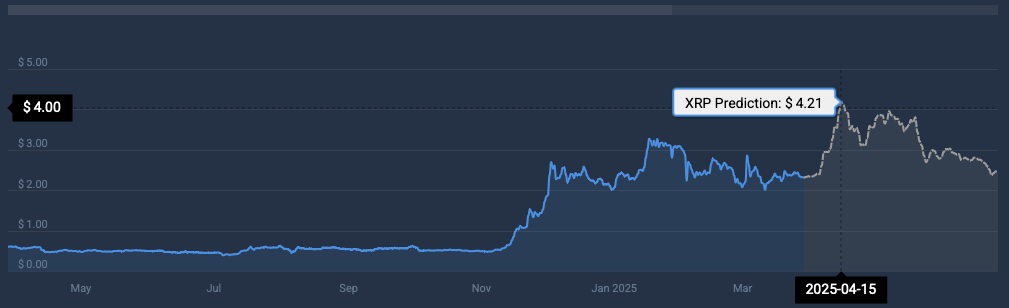 XRP price prediction