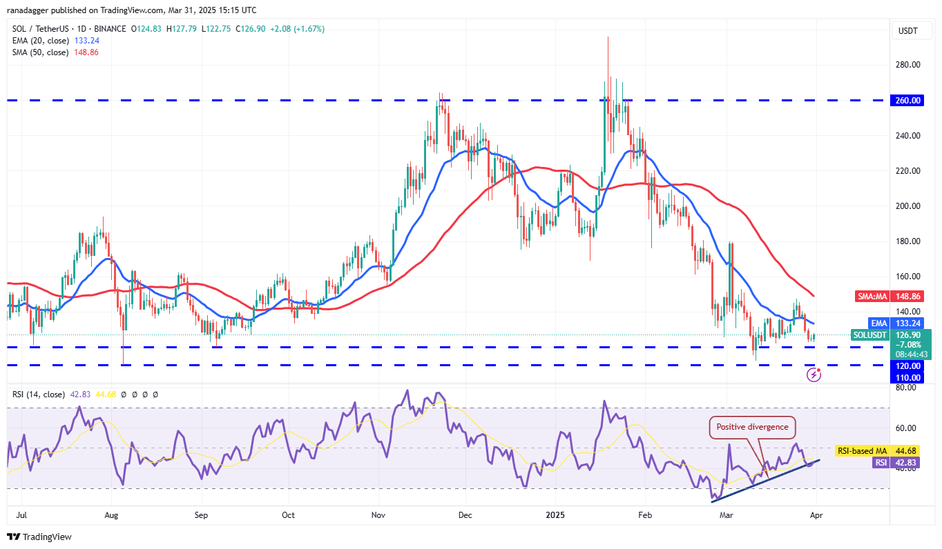 Price analysis 3/31: SPX, DXY, BTC, ETH, XRP, BNB, SOL, DOGE, ADA, TON