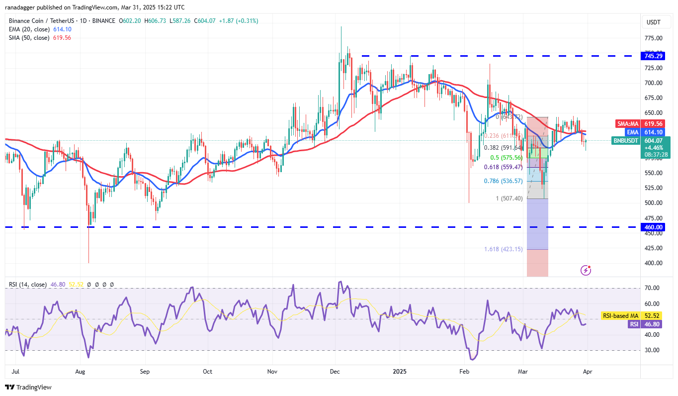 Price analysis 3/31: SPX, DXY, BTC, ETH, XRP, BNB, SOL, DOGE, ADA, TON